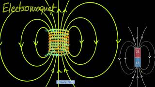 Magnetic fields through solenoids [upl. by Erastatus171]