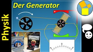 Generator  Physik  Rueff [upl. by Jarrad]