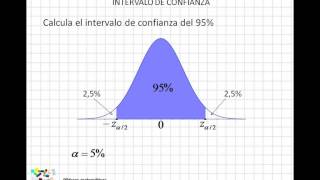 07 Intervalo de confianza [upl. by Lraed]