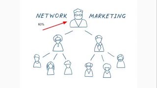 What is Network Marketing and How Does it Work [upl. by Feinleib]