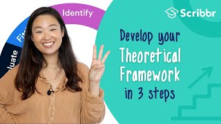 Develop a Theoretical Framework in 3 Steps  Scribbr 🎓 [upl. by Atkins]