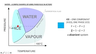 Igneous Petrology Series Lesson 3  Gibbs Phase Rule [upl. by Aralc244]