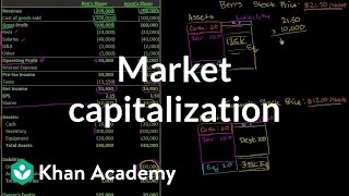 Market capitalization  Stocks and bonds  Finance amp Capital Markets  Khan Academy [upl. by Luy]