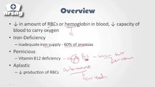 Anemia NCLEX® Review  NRSNGacademycom [upl. by Kcir]