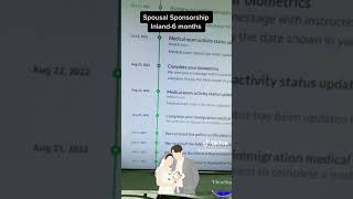 Whats the processing time for spousal sponsorship inside Canada [upl. by Eiramoj149]