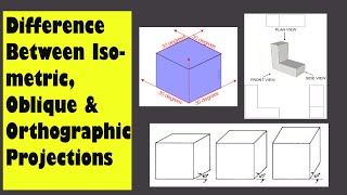 Difference Between Orthographic Isometric amp Oblique Projection [upl. by Anderer]