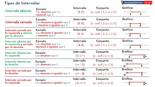 Tipos de intervalos en inecuaciones [upl. by Turne]