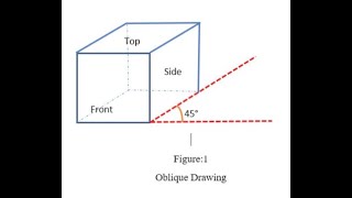 OBLIQUE DRAWING [upl. by Nyla]