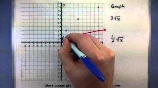 PreCalculus  Applying stretching and shrinking transformations [upl. by Mitzie294]