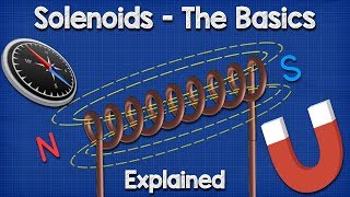 Solenoid Basics Explained  Working Principle [upl. by Name]