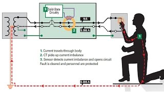 RCD Residual Current Device protection  Protection against Earth Faults [upl. by Ause]