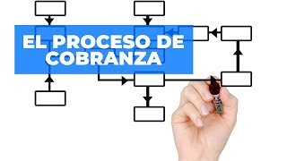 3 El proceso de cobranza [upl. by Halac]