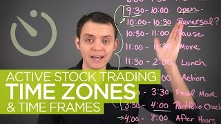 Active Stock Trading Time Zones amp Hours [upl. by Sucramel]