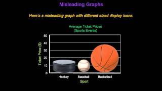 Identifying Misleading Graphs  Konst Math [upl. by Kilan]