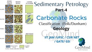 Sedimentary Petrology  Part4  Carbonate Rocks  Classification  Folk  Dunham  Geology [upl. by Hootman]