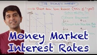 Money Market Interest Rates  How Do Central Banks Set Interest Rates [upl. by Graniela]