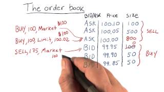 How orders affect the order book [upl. by Ettegirb]