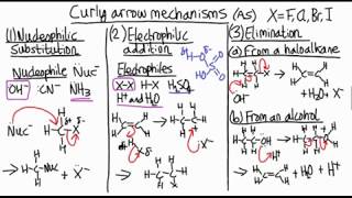 How to remember organic chemistry mechanisms  revision [upl. by Assirek666]