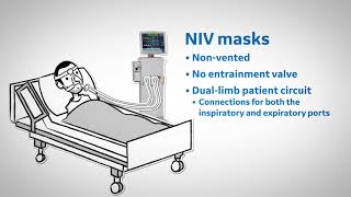 Introduction to noninvasive ventilatory support in the ICU [upl. by Meer]