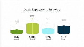 Student Loan Repayment Options [upl. by Winston]