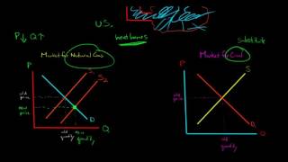 Economics of Fracking [upl. by Ailad]