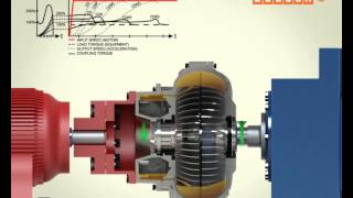 Fluid Coupling Processing [upl. by Astto]