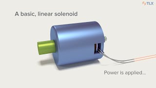 Solenoid Fundamentals How Solenoids Work [upl. by Shutz167]