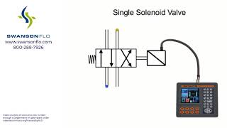 Solenoid Valves How They Work [upl. by Charlene759]