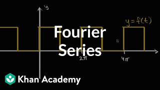 Fourier Series introduction [upl. by Hunley]