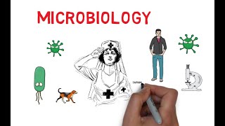 Introduction to Microbiology Part1 [upl. by Chico]