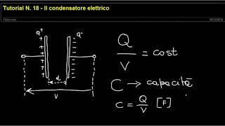 Tutorial N 18  Il condensatore elettrico [upl. by Sihtam571]