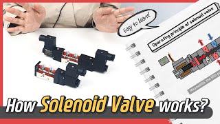 How SOLENOID VALVE works Animation  Sub [upl. by Esirahs]