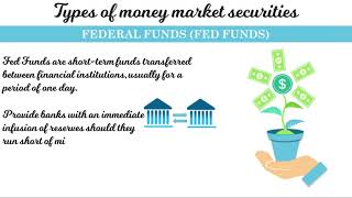 Money Markets Overview and Types [upl. by Matlick]