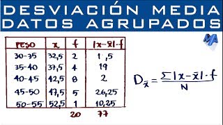 Desviación media  Datos agrupados en intervalos [upl. by Vihs]