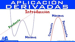 Aplicación de la derivada Introducción [upl. by Nommad]