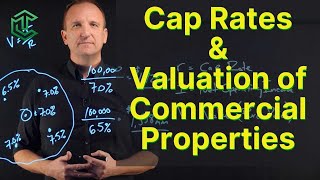 Cap Rates and How To Value Commercial Properties [upl. by Amuh]