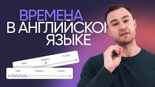 Все времена английского за 15 минут  Грамматика английского  Онлайншкола «Инглекс» [upl. by Valle]