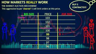 How Markets REALLY Work  Depth of Market DOM [upl. by Jemmy]