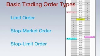 3 Basic Trading Order Types Explained [upl. by Belda]