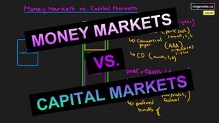 Money Markets and Capital Markets Corporate Finance Series [upl. by Hudson]