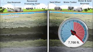 Fracking Explained with Animation by A2L Consulting [upl. by Inor]