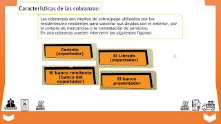 Las Cobranzas en el comercio Internacional [upl. by Eelta]