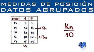 Cuartiles Deciles y Percentiles  Datos agrupados puntualmente [upl. by Nymsaj]