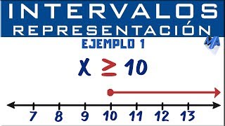 Representación gráfica de intervalos  Ejemplo 1 [upl. by Ieppet736]