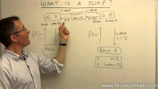 What is a swap  MoneyWeek Investment Tutorials [upl. by Dorena]