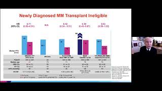 Update on Multiple Myeloma Treatment Kenneth C Anderson MD [upl. by Conny]