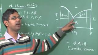 Lecture 11  Phase Diagram of Binary Eutectic Systems [upl. by Dorinda]