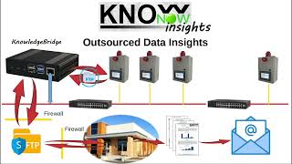 KnowNow  Step 3  Insights [upl. by Rexferd]