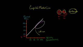 The Capital Market Line [upl. by Revorg]