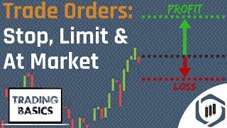 Order Types Limit Order Stop Order amp At Market Order Trading Basics Series [upl. by Pietje]